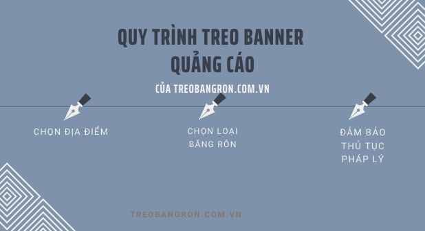 Lợi ích treo băng rôn quảng cáo của treobangron.com.vn