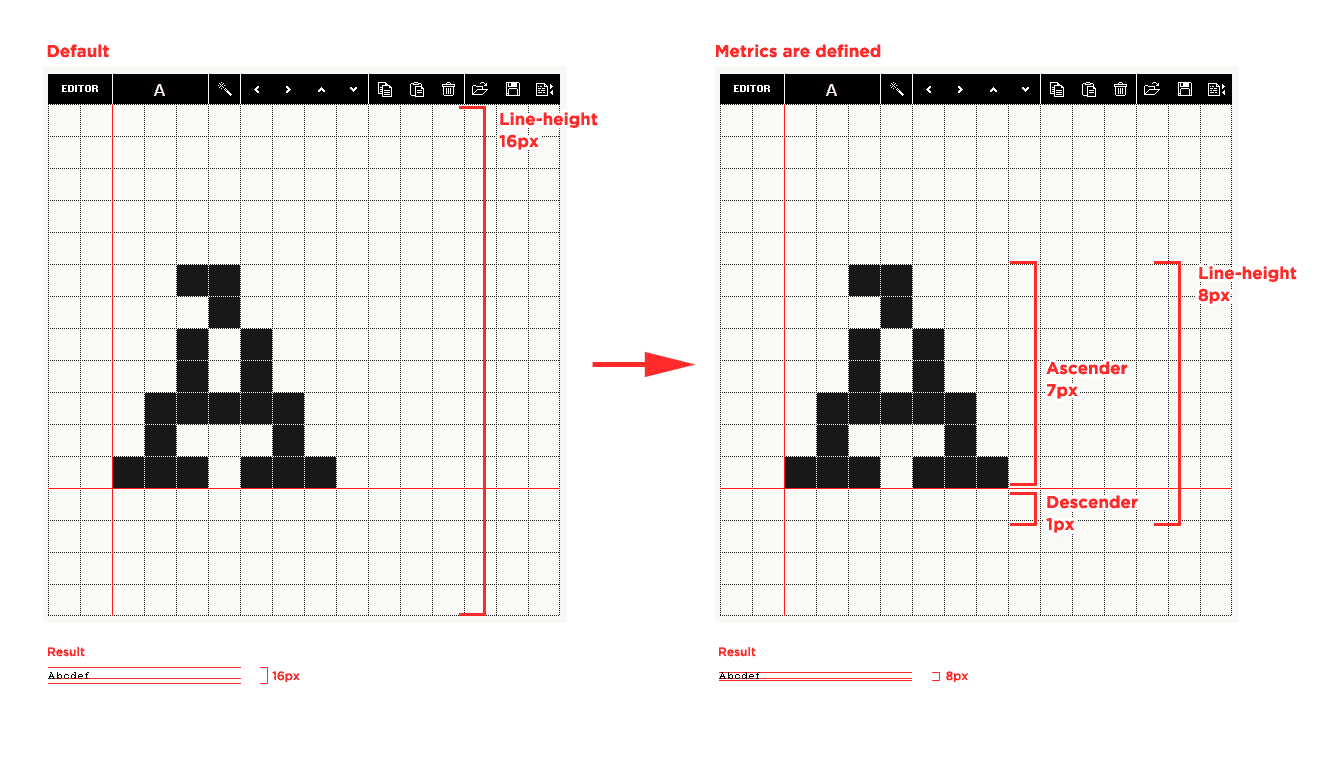 Pentacom BitFont Maker: Phần mềm thiết kế font chữ nhanh chóng và dễ dàng